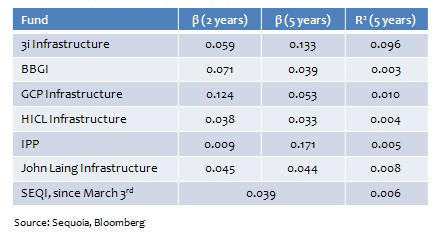 1aa graph of a research