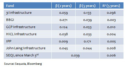 graph of a research