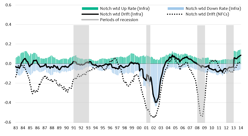 graph of a research