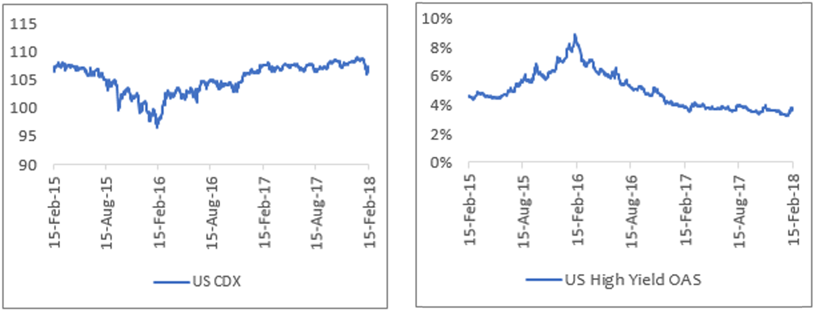 ghd graph of a research