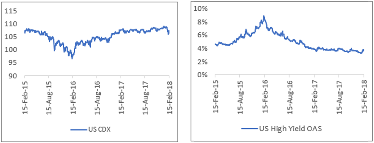 graph of a research