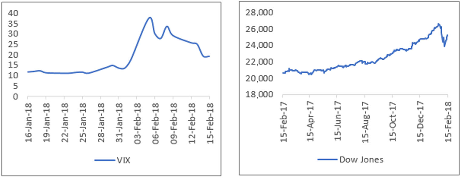 graph of a research