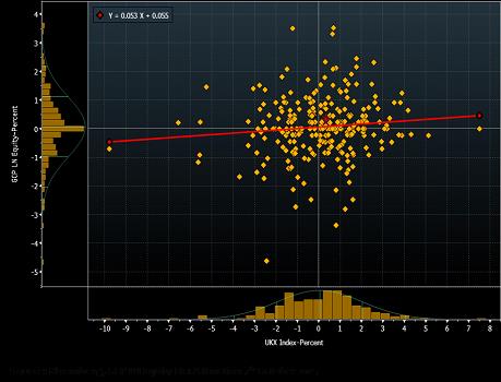 sq5 graph of a research