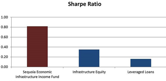 graph of a research